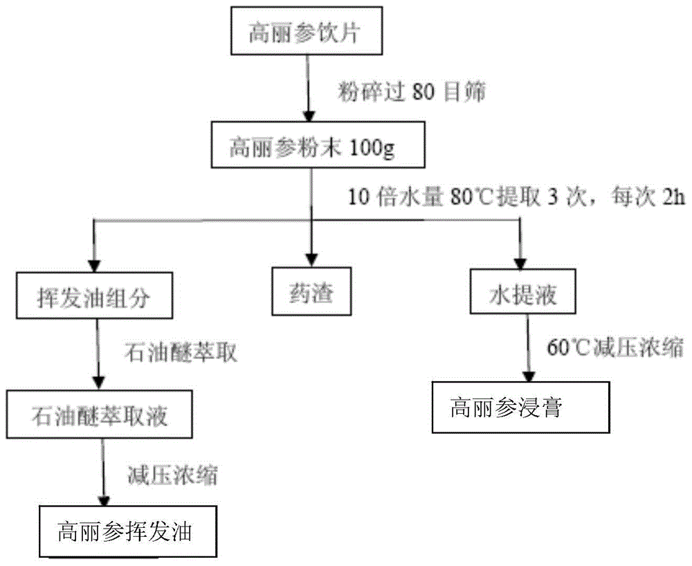 A kind of atomized liquid containing Korean ginseng and its preparation method