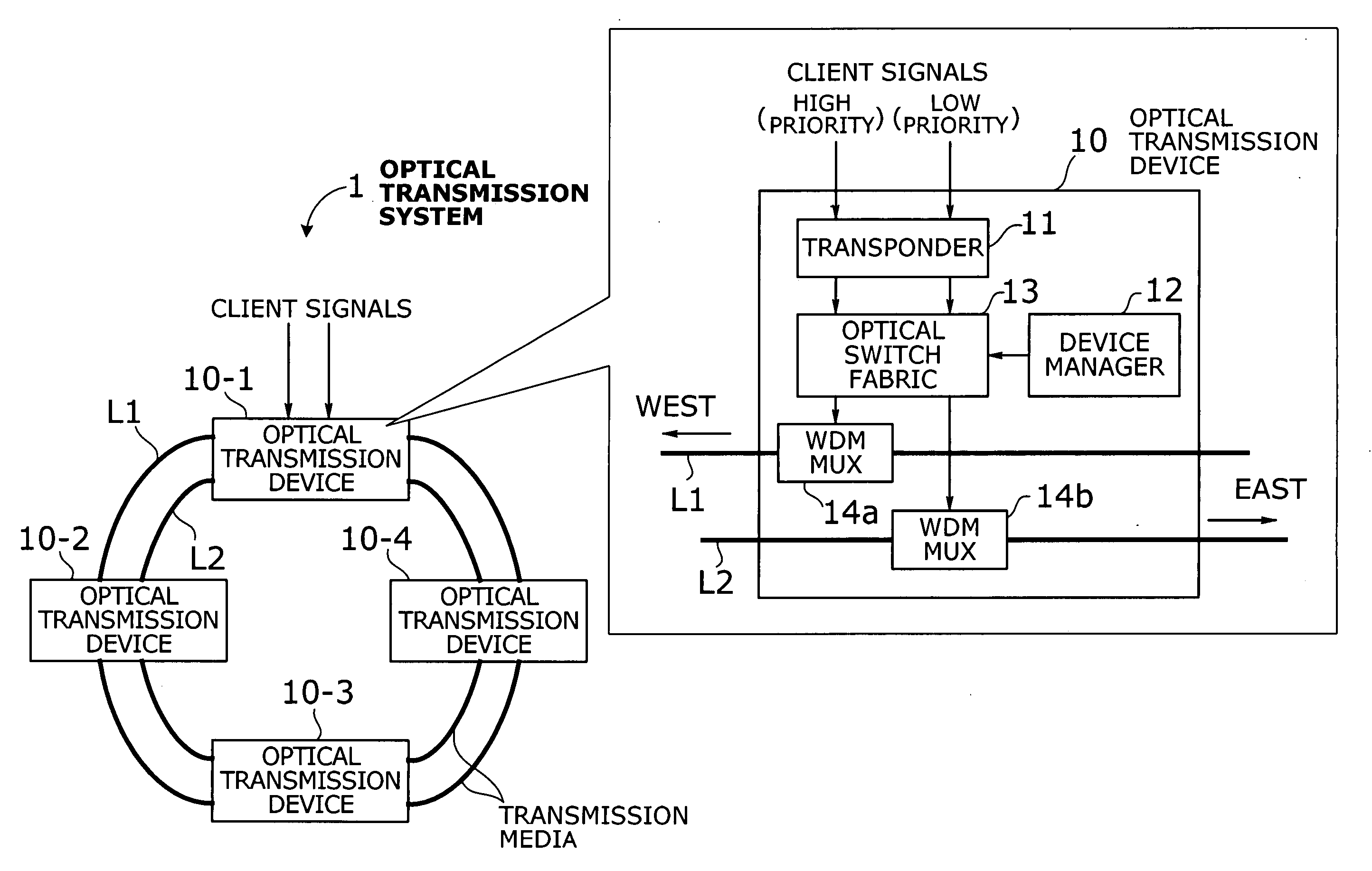 Optical transmission system with two-mode ring protection mechanism for prioritized client signals