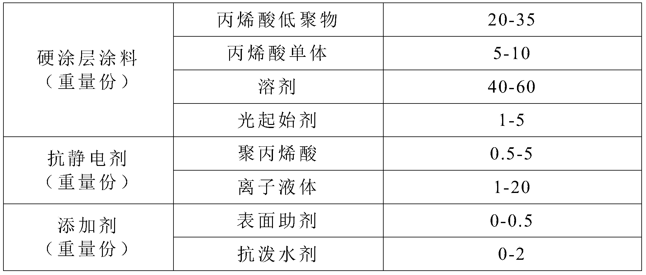 Antistatic paint, antistatic thin film and preparation method of the antistatic thin film