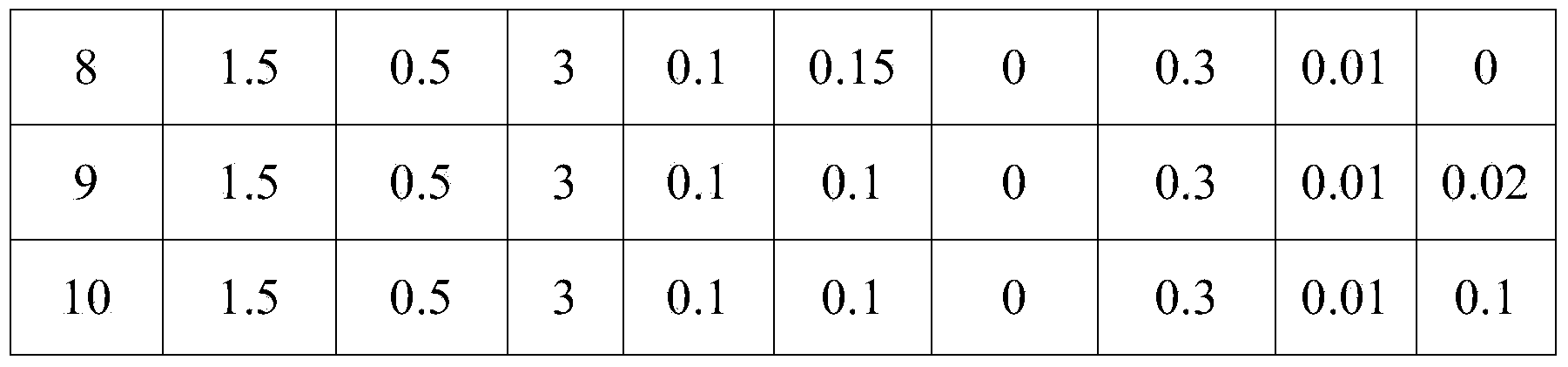 Antistatic paint, antistatic thin film and preparation method of the antistatic thin film