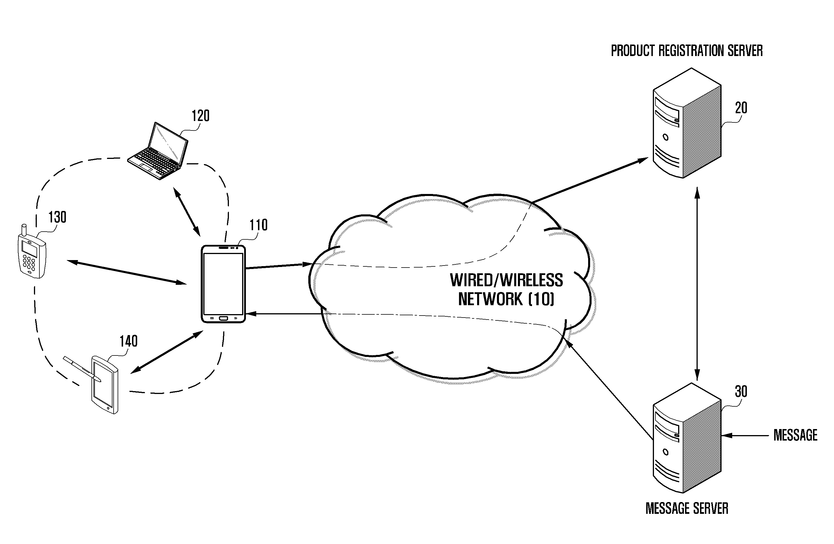 Method and apparatus for grouping personal electronic devices using information pattern code