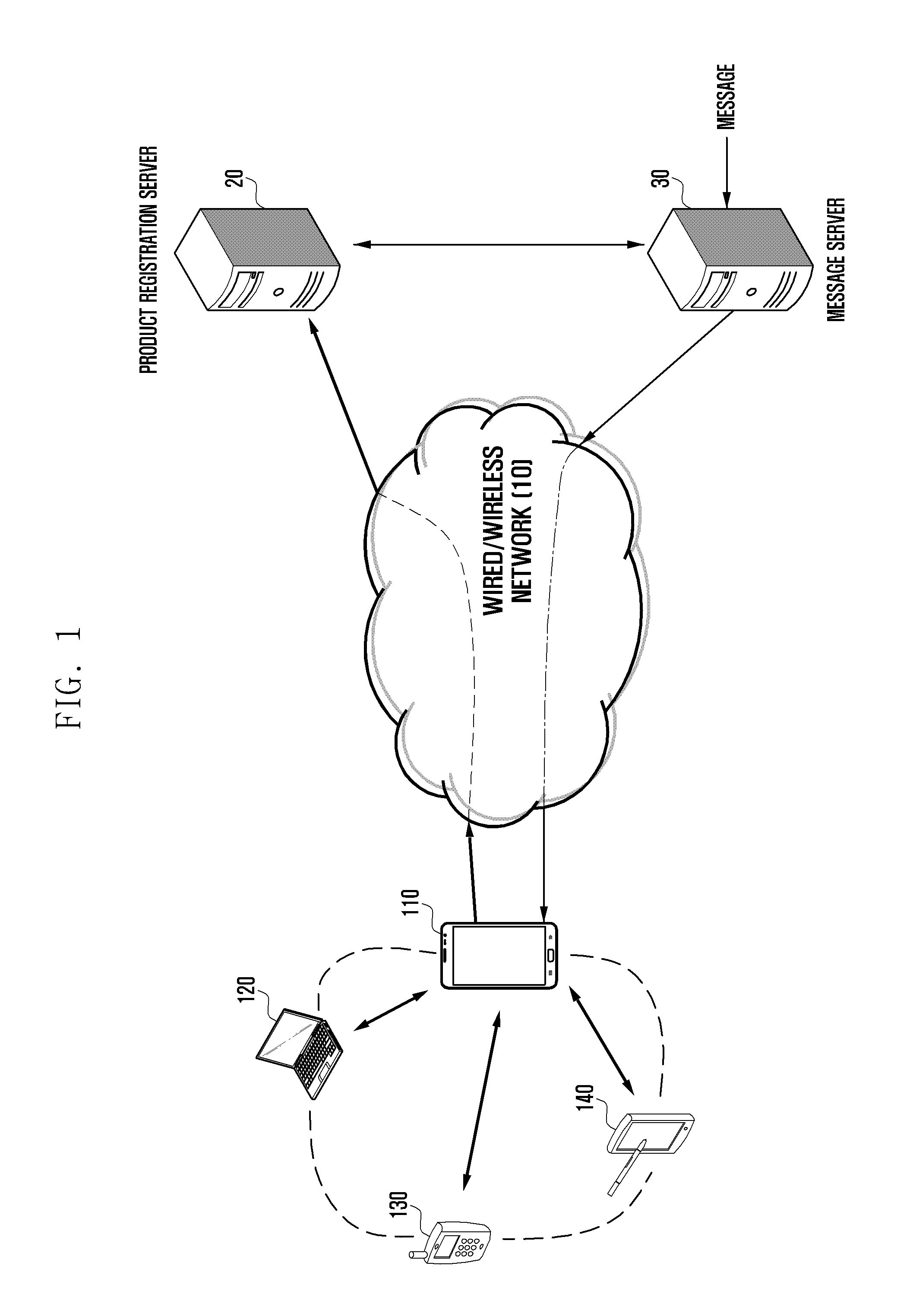 Method and apparatus for grouping personal electronic devices using information pattern code