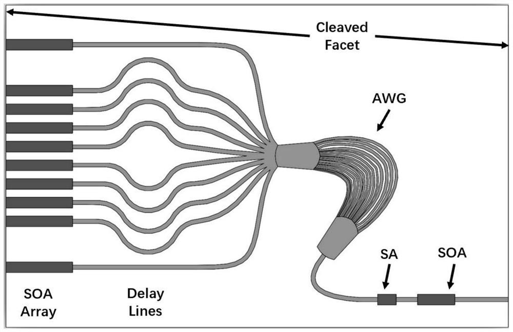 Design method for multi-wavelength ultrashort-pulse mode-locked photonic integrated chip with high repetition frequency, product and application