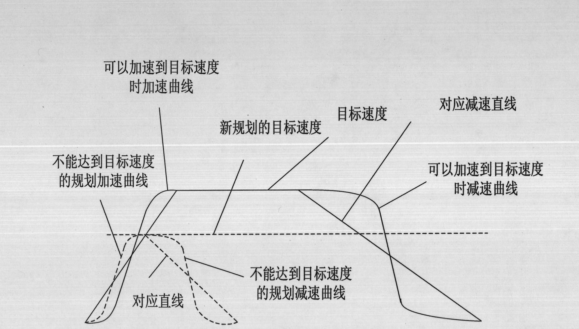 Precise control device for acceleration/deceleration of motor