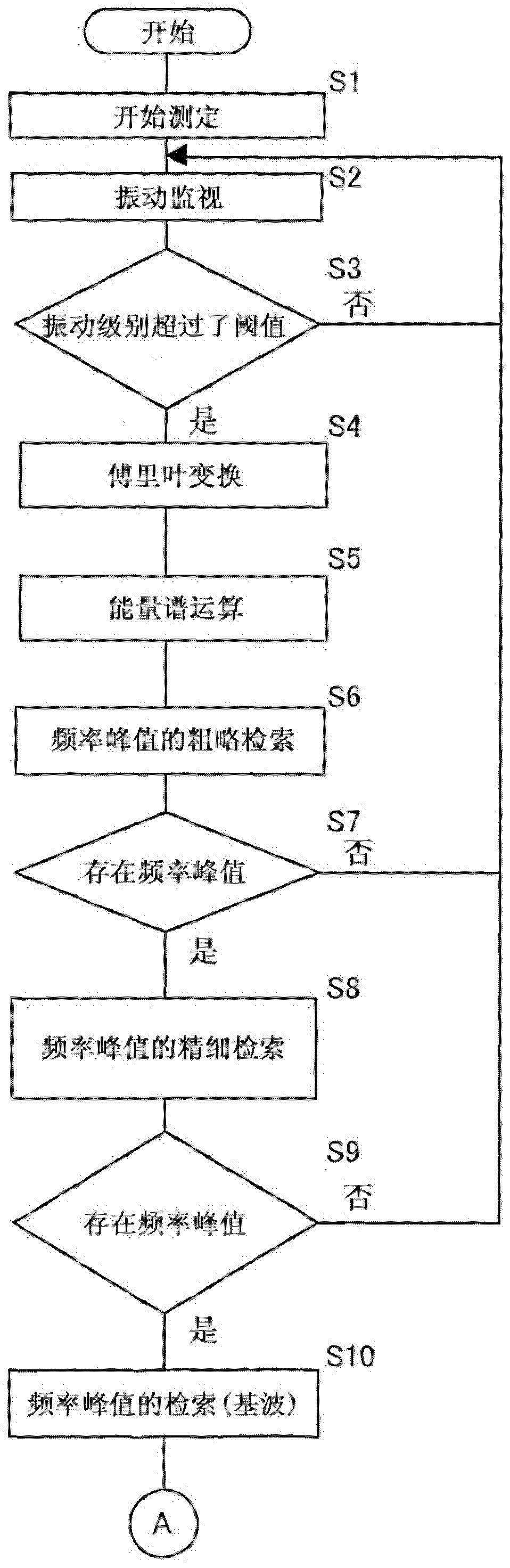 Method and device for suppressing chattering of work machine