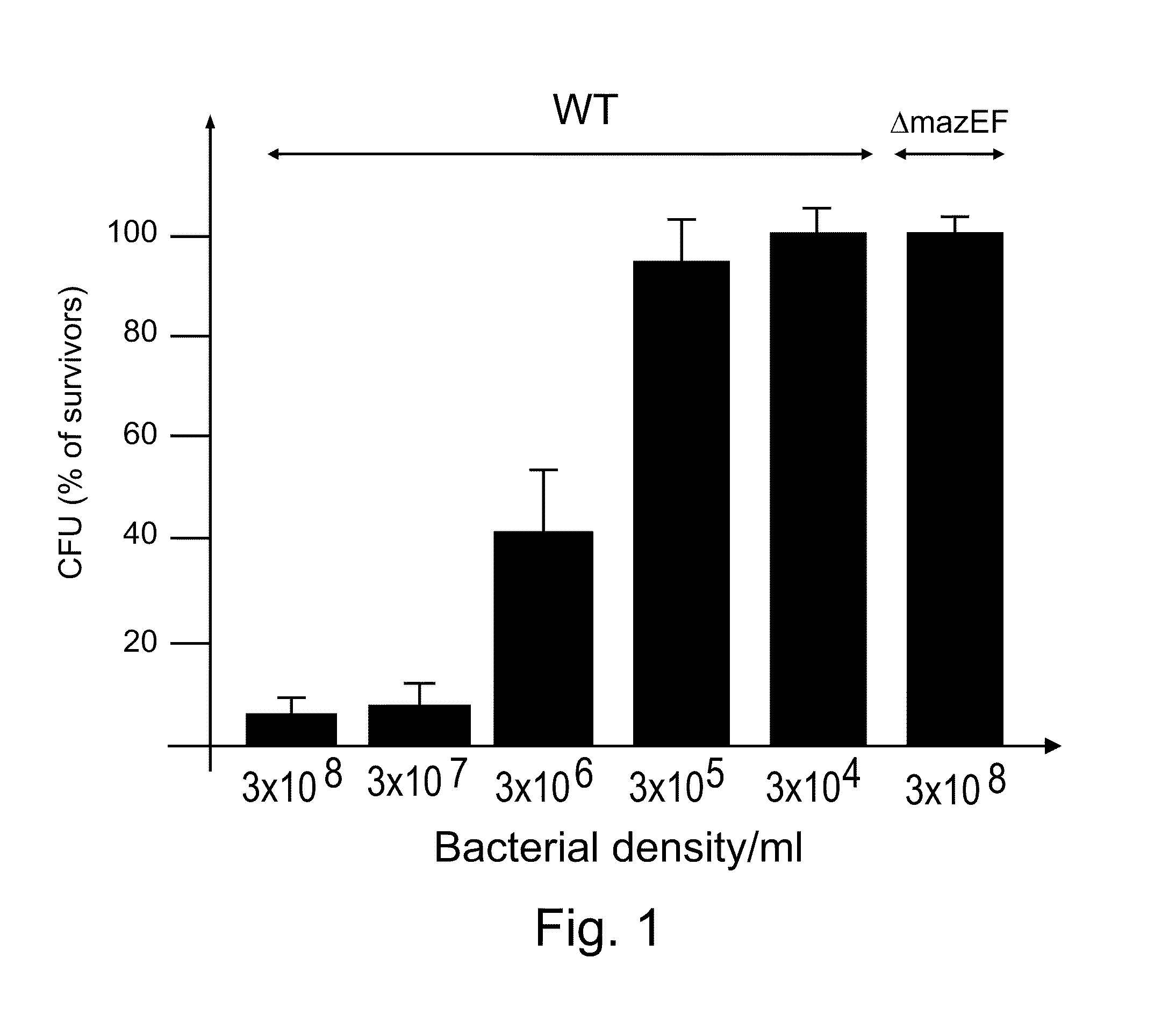 Anti-bacterial peptides and methods of treating diseases using same