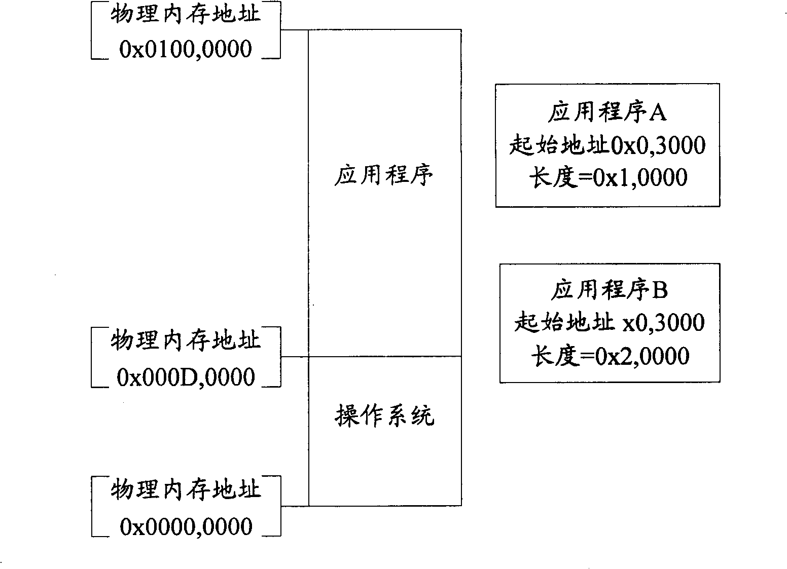 Method for relocated loading application program and address relocation device