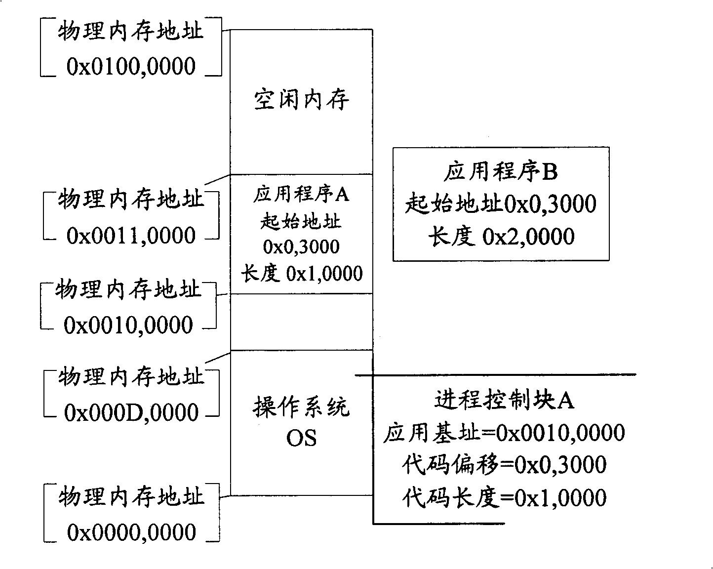 Method for relocated loading application program and address relocation device