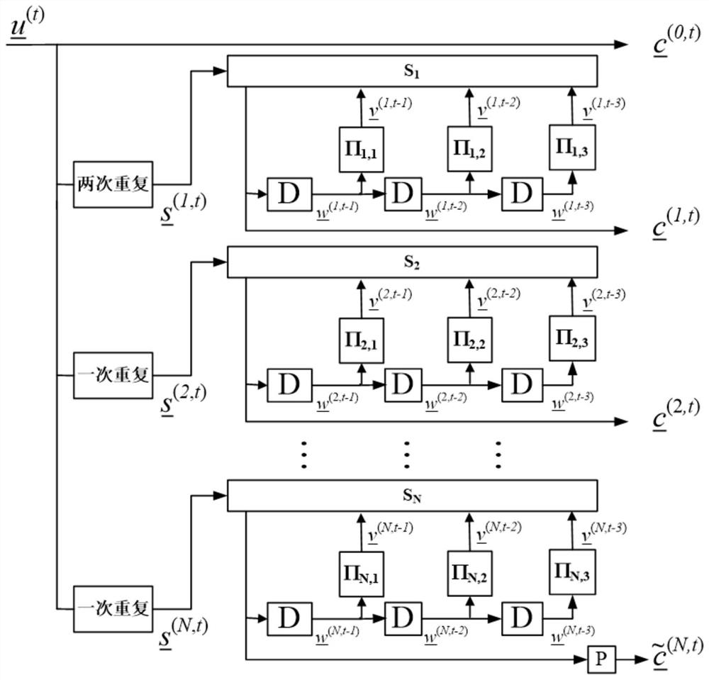 A Rate Compatible Coding Method Based on Feedback Block Markov Superposition Coding