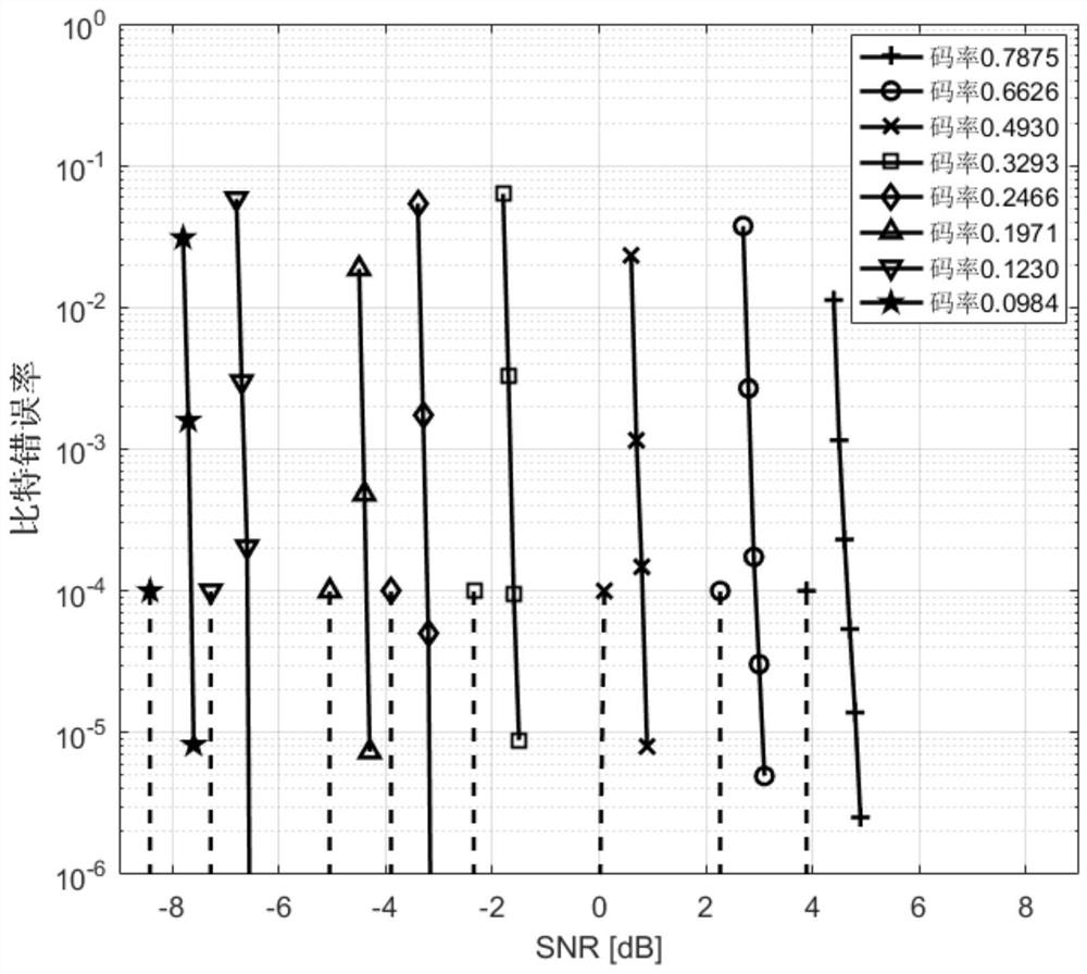 A Rate Compatible Coding Method Based on Feedback Block Markov Superposition Coding