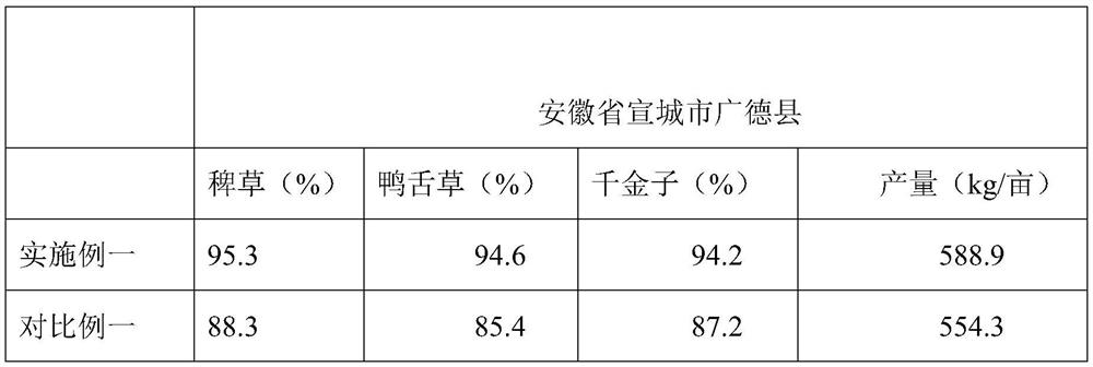 Herbicide composition containing diethyl aminoethyl hexanoate DA-6, and preparation method and application thereof