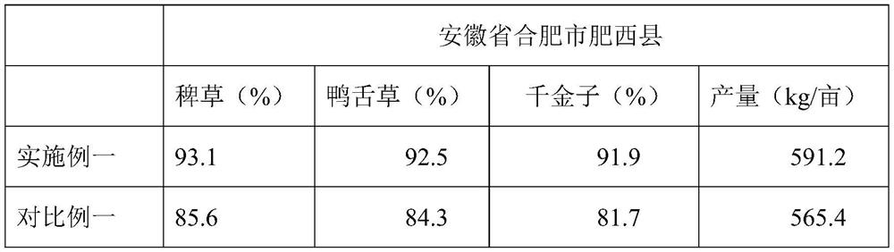 Herbicide composition containing diethyl aminoethyl hexanoate DA-6, and preparation method and application thereof