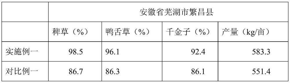 Herbicide composition containing diethyl aminoethyl hexanoate DA-6, and preparation method and application thereof