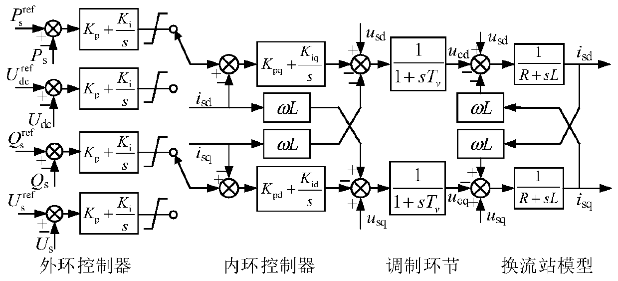 Method and system for short-circuit current calculation of flexible DC grid considering inverter control