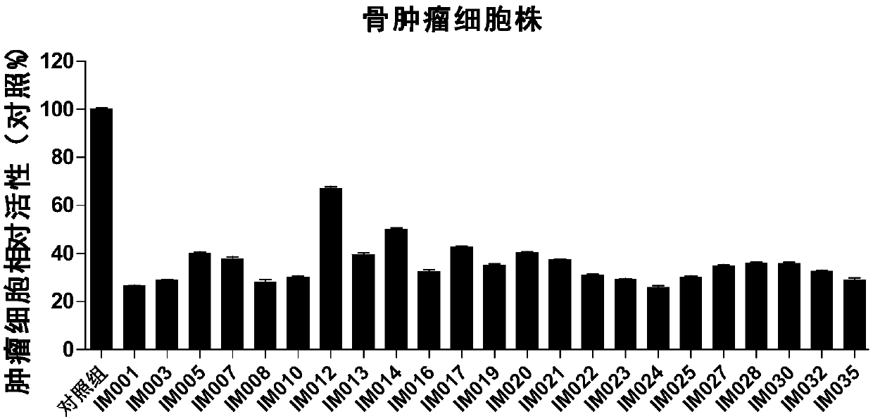 Hydroxy substituted tetrahydro-beta-carboline small-molecular organic compounds, as well as derivatives and medical application thereof