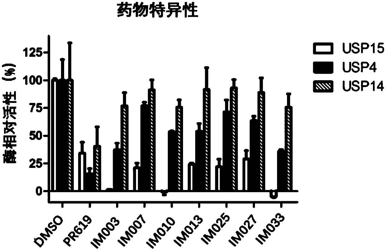 Hydroxy substituted tetrahydro-beta-carboline small-molecular organic compounds, as well as derivatives and medical application thereof