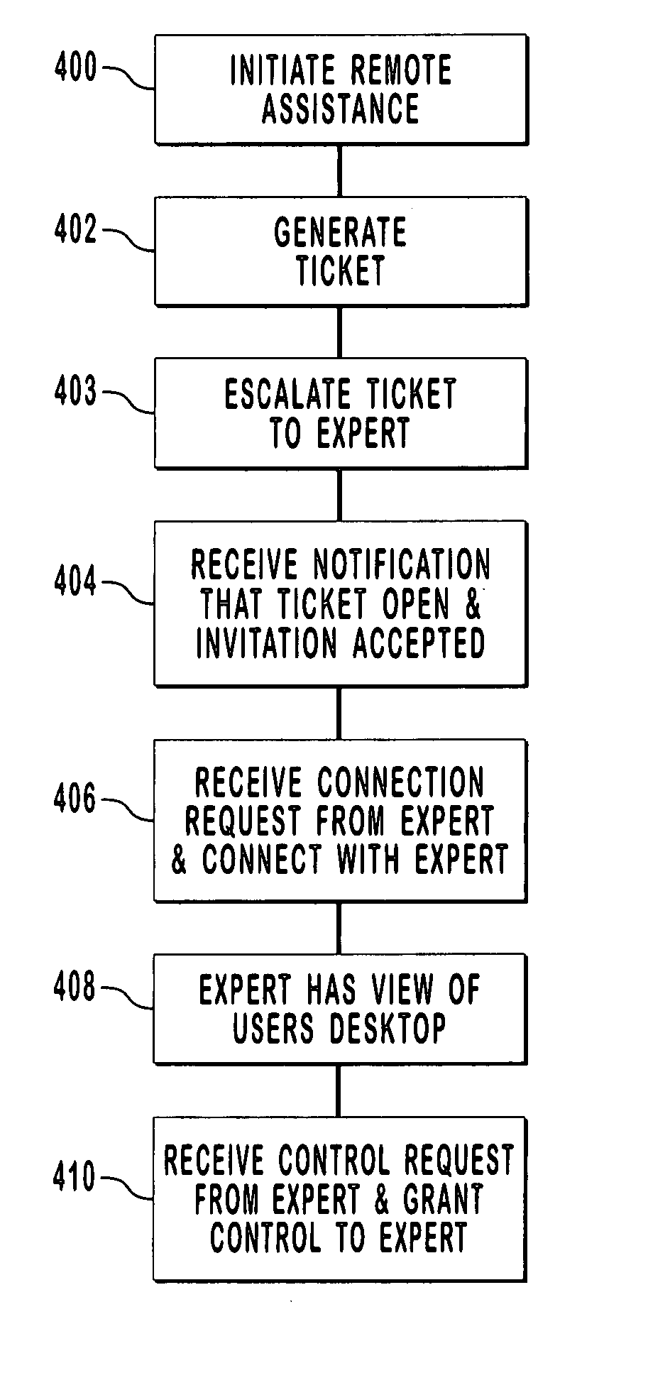 Remote assistance