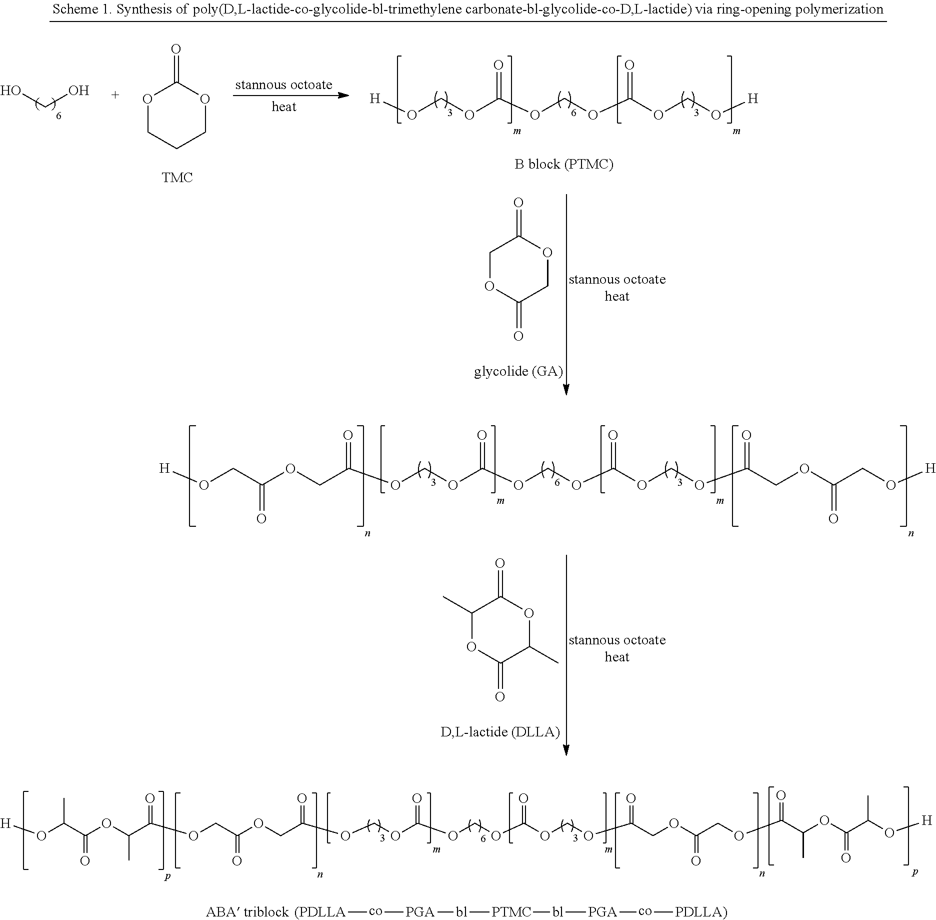 Biodegradable triblock copolymers for implantable devices