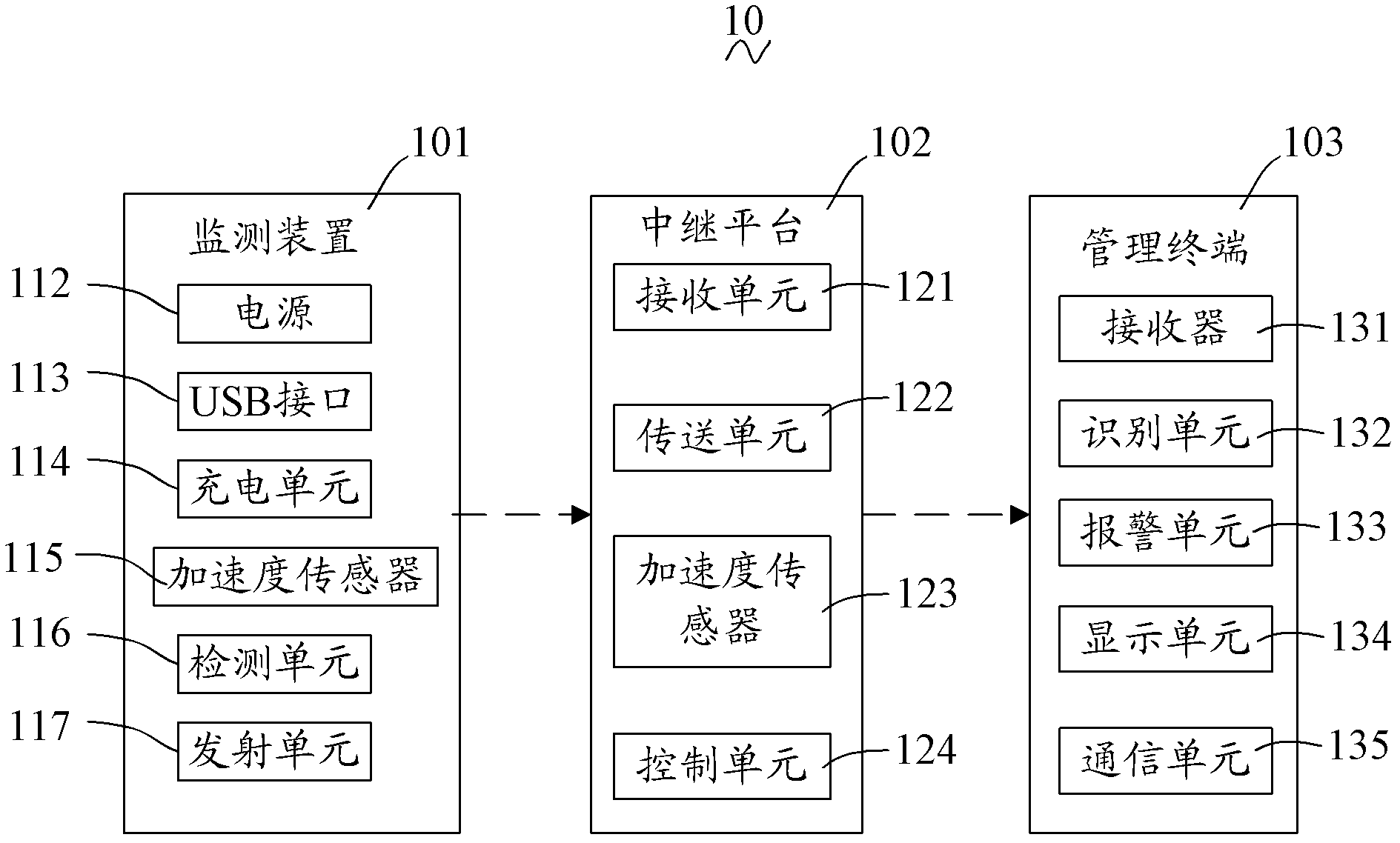 Anti-theft alarm system and method of notebook computer