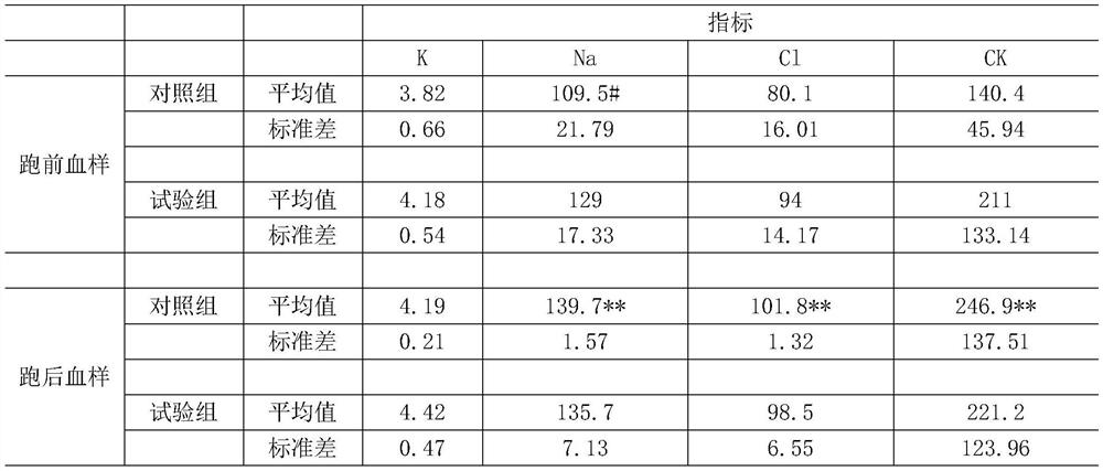 Rehydration salt composition for preventing labor type heatstroke