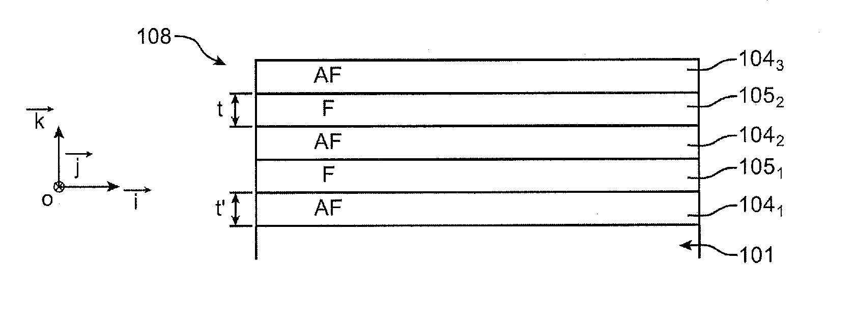 Production of a device comprising magnetic structures formed on one and the same substrate and having respective different magnetization orientations