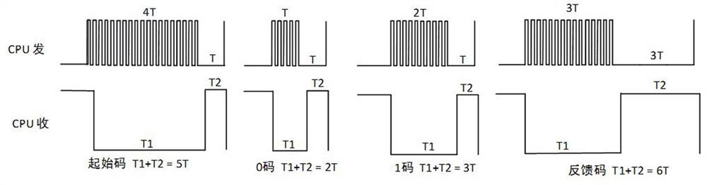 A fire telephone communication method and system