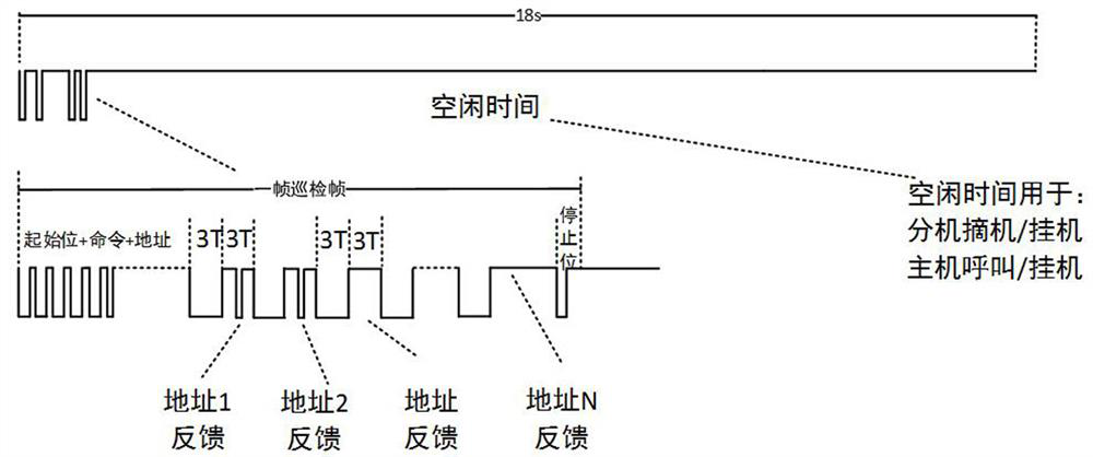 A fire telephone communication method and system