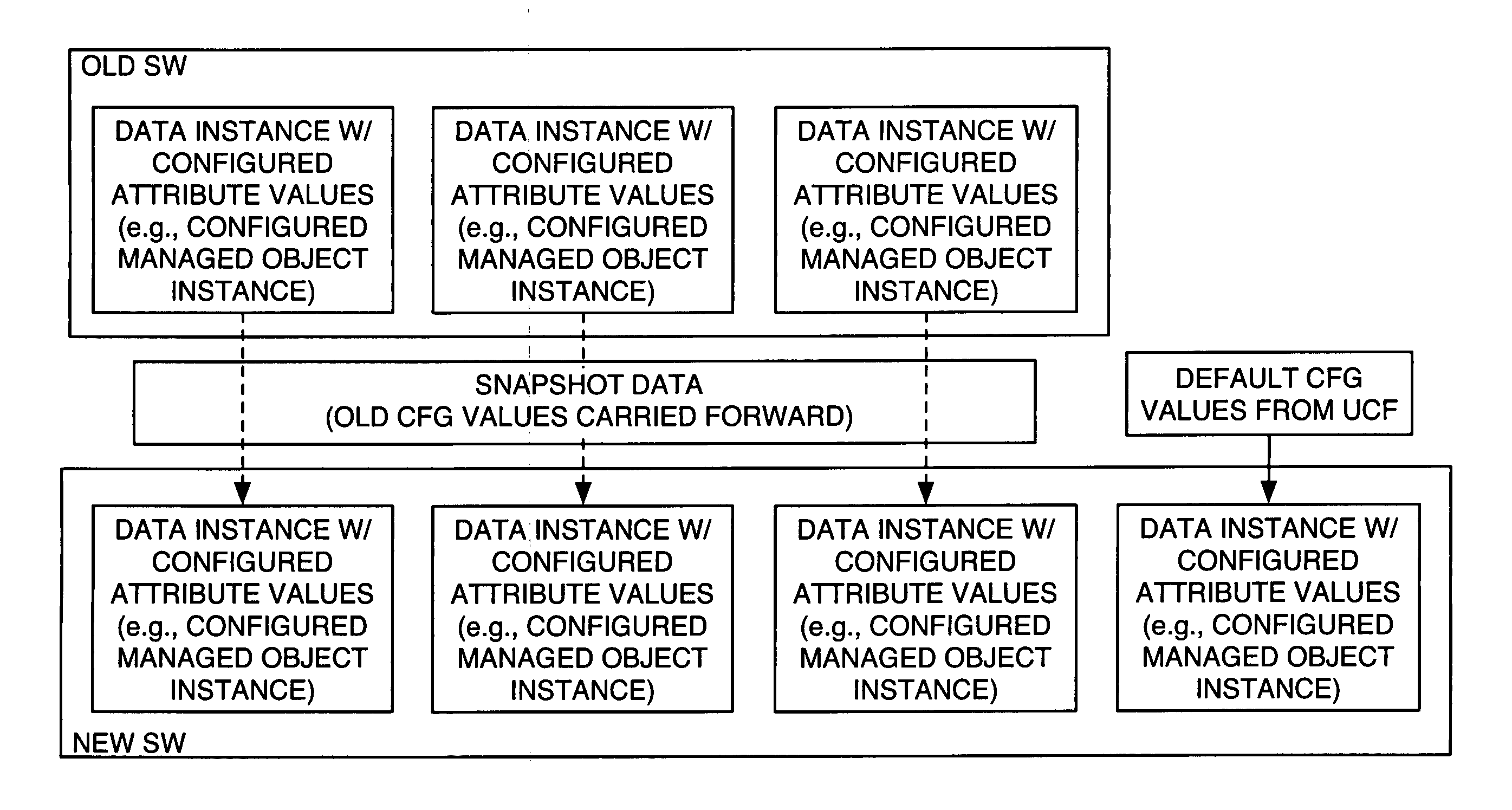 Universal upgrade architecture