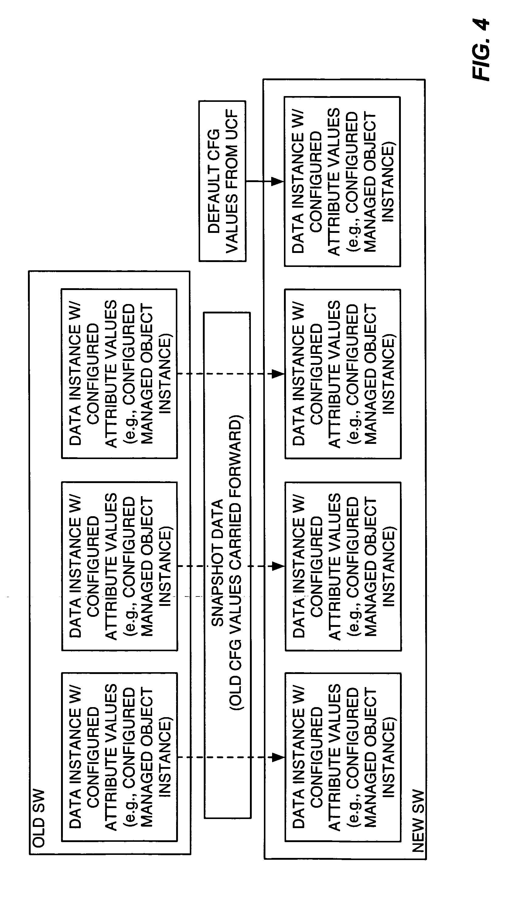 Universal upgrade architecture