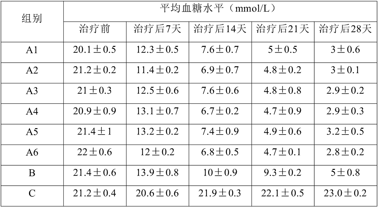 Liver stem cell injection and preparation method thereof