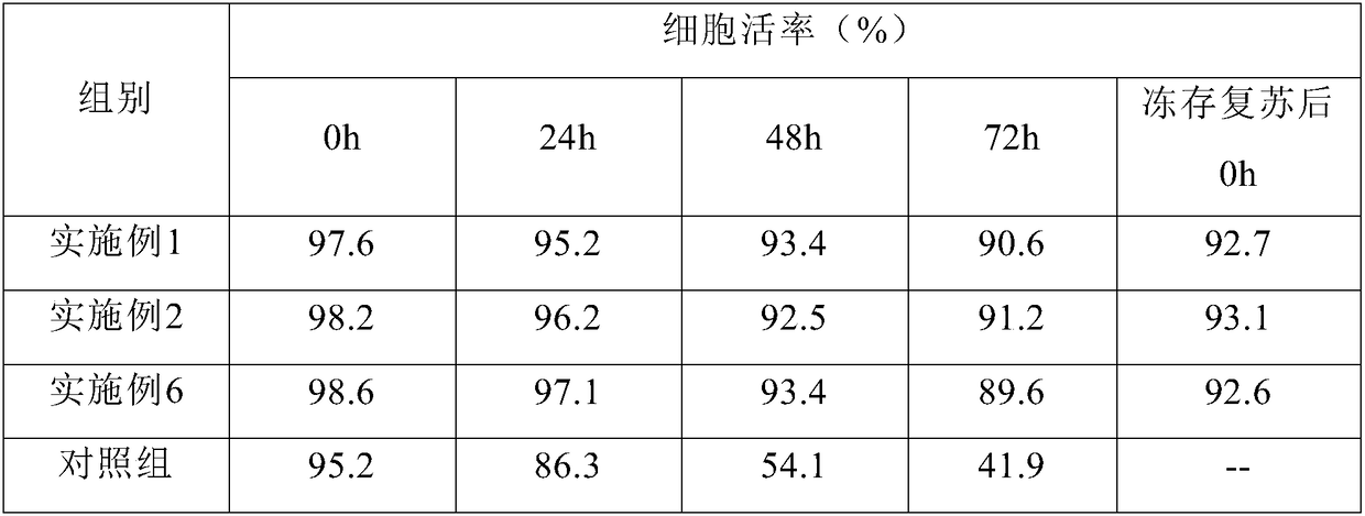 Liver stem cell injection and preparation method thereof