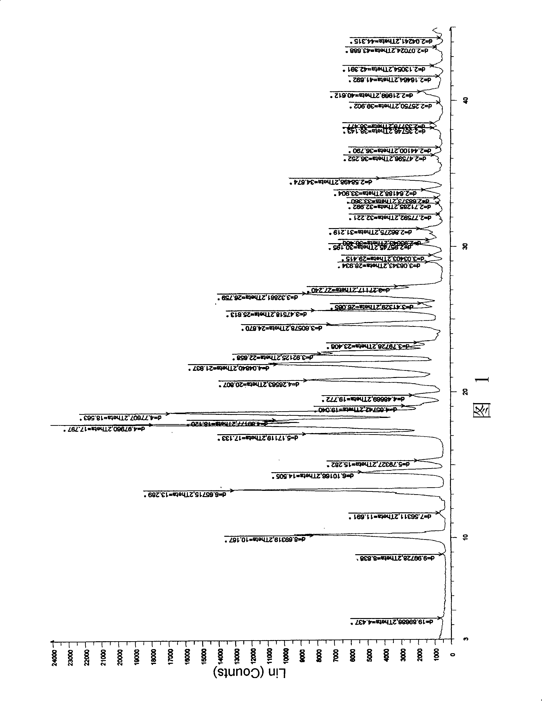 Sulphur butyl ether-beta-cyclodextrin clathrate compound of cinnarizine, formulated product and preparation method thereof