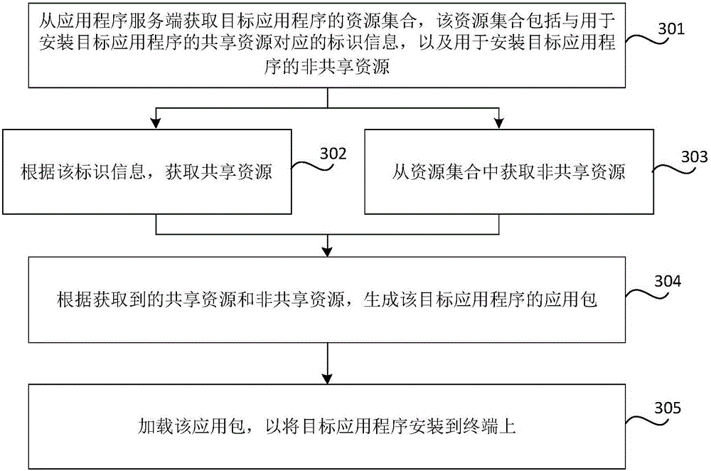 Application program installation method and device