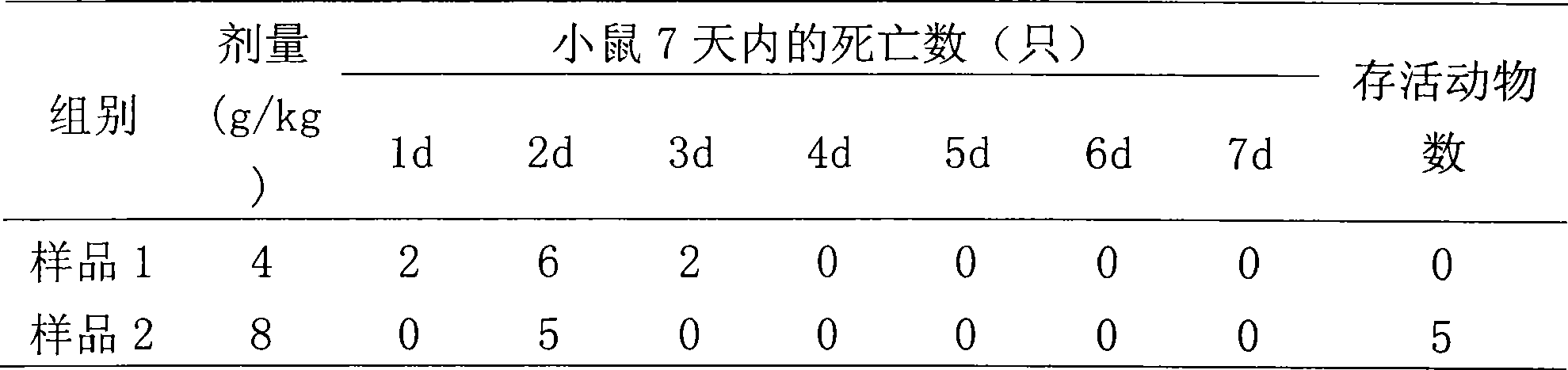 Traditional Chinese medicine formulation for treating non-insulin dependent diabetes mellitus and preparation method and use thereof