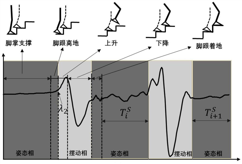 Estimation method of pedestrian height and position in multi-storey building based on mems sensor