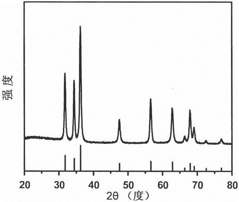 Application of trace-Pt modified porous ZnO composite material in detection of benzene hydrocarbon gases