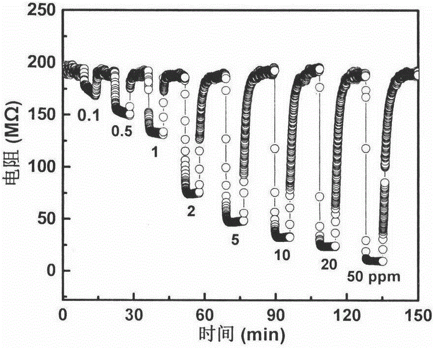 Application of trace-Pt modified porous ZnO composite material in detection of benzene hydrocarbon gases