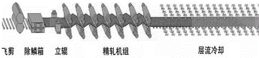 Short Stroke Control Method for Front Vertical Roller of Finishing Mill in Hot Continuous Rolling Line