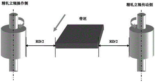 Short Stroke Control Method for Front Vertical Roller of Finishing Mill in Hot Continuous Rolling Line