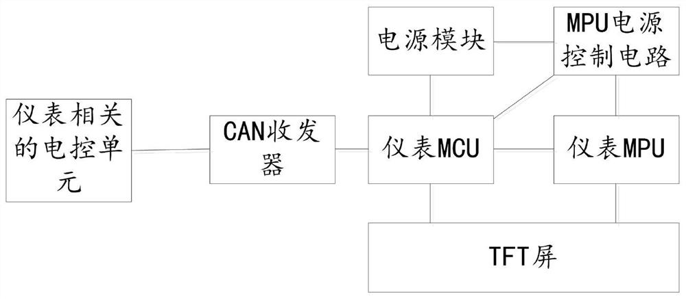 TFT screen alarm light detection method and system