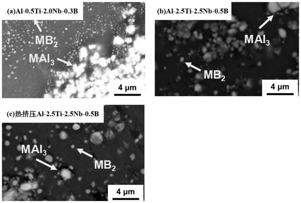 High-strength and high-toughness Al-Cu-(Al-Ti-Nb-B) alloy and preparation method thereof