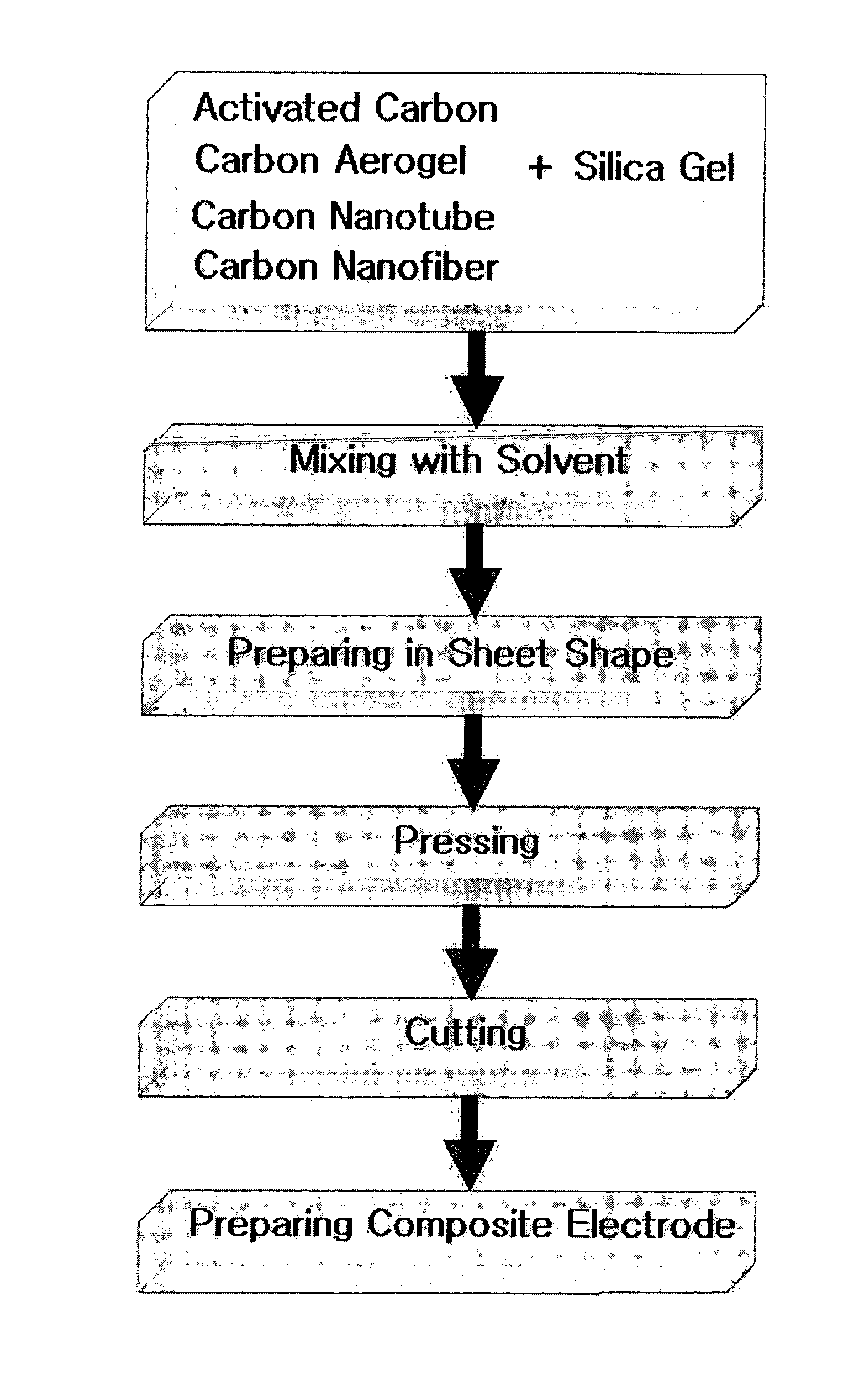 Carbon-porous media composite electrode and preparation method thereof