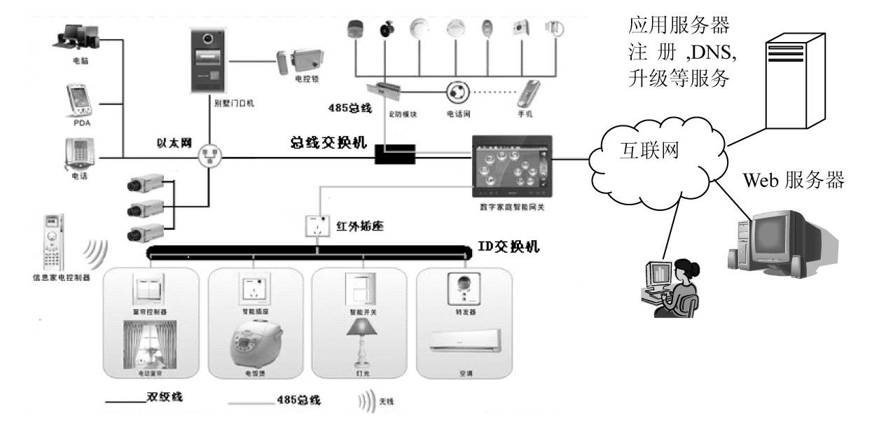 Intelligent home network control system