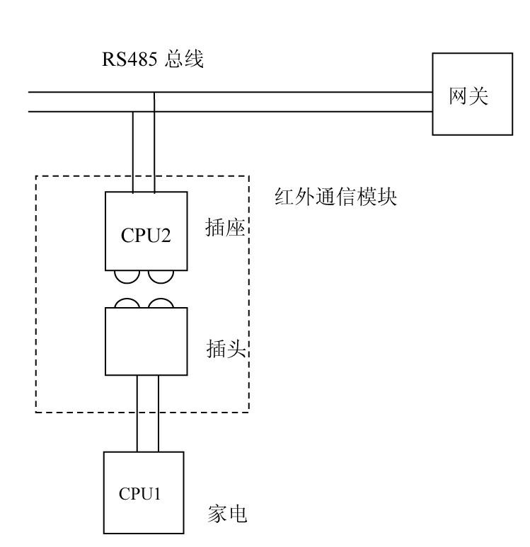 Intelligent home network control system