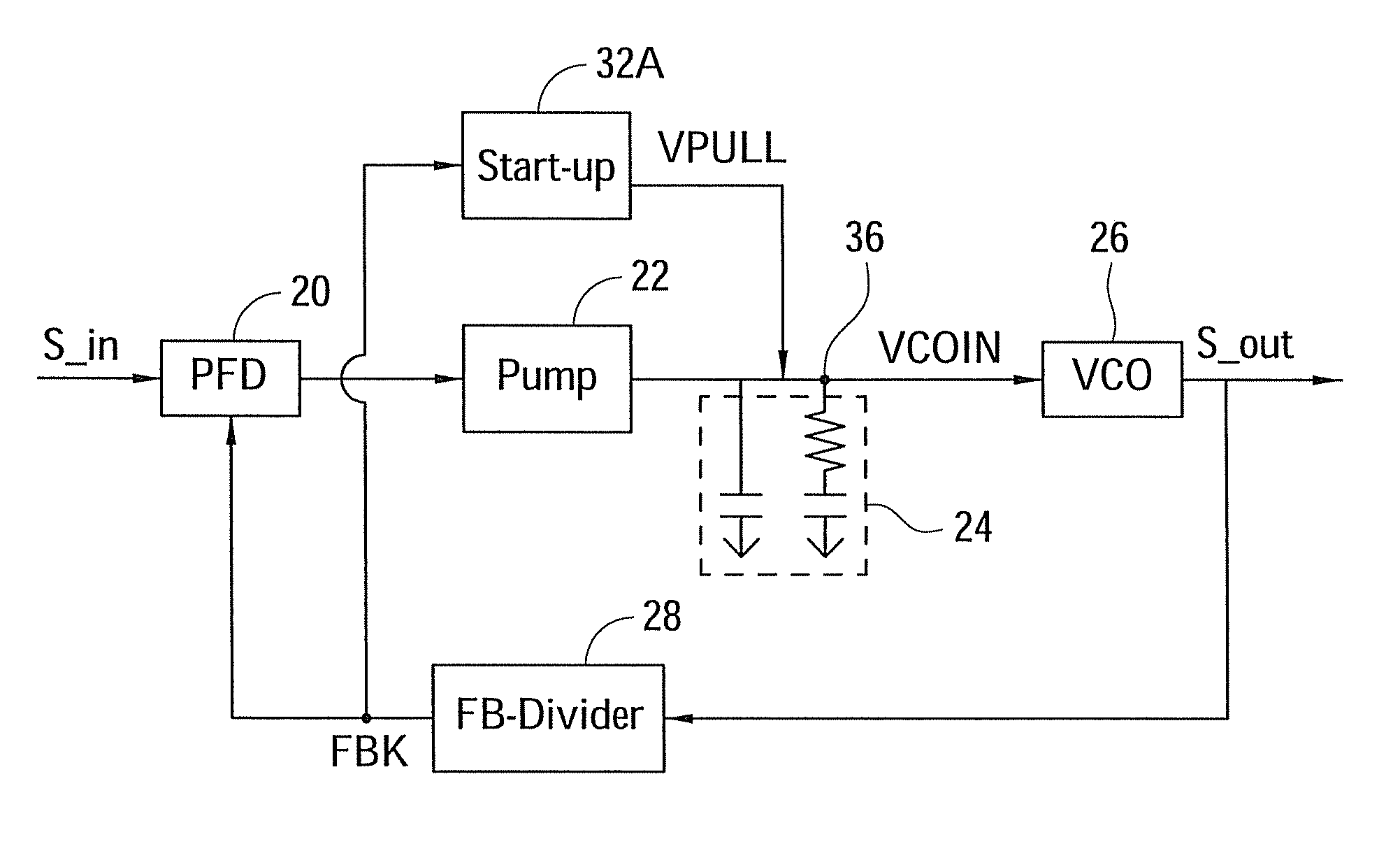 Phase-locked loop start up circuit