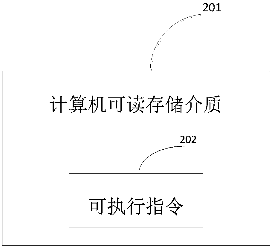 Method used for mining synonyms of search words of direct broadcasting rooms, and related storage medium and device