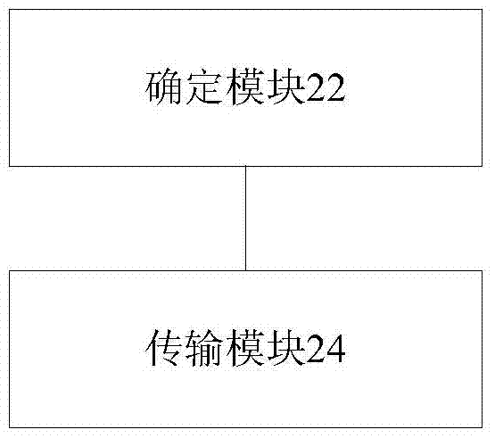 Information transmission method and apparatus