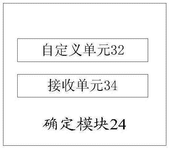 Information transmission method and apparatus