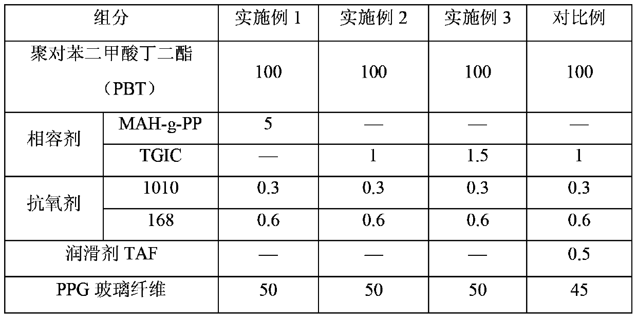 A kind of high-performance thermoplastic polyester composite material and preparation method thereof