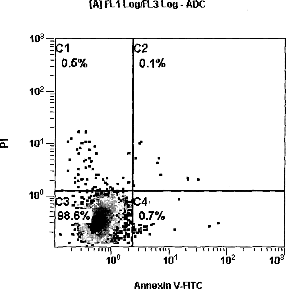 Identification method of EB (Epstein-Barr) virus transformation cell apoptosis of excellent ice athletes